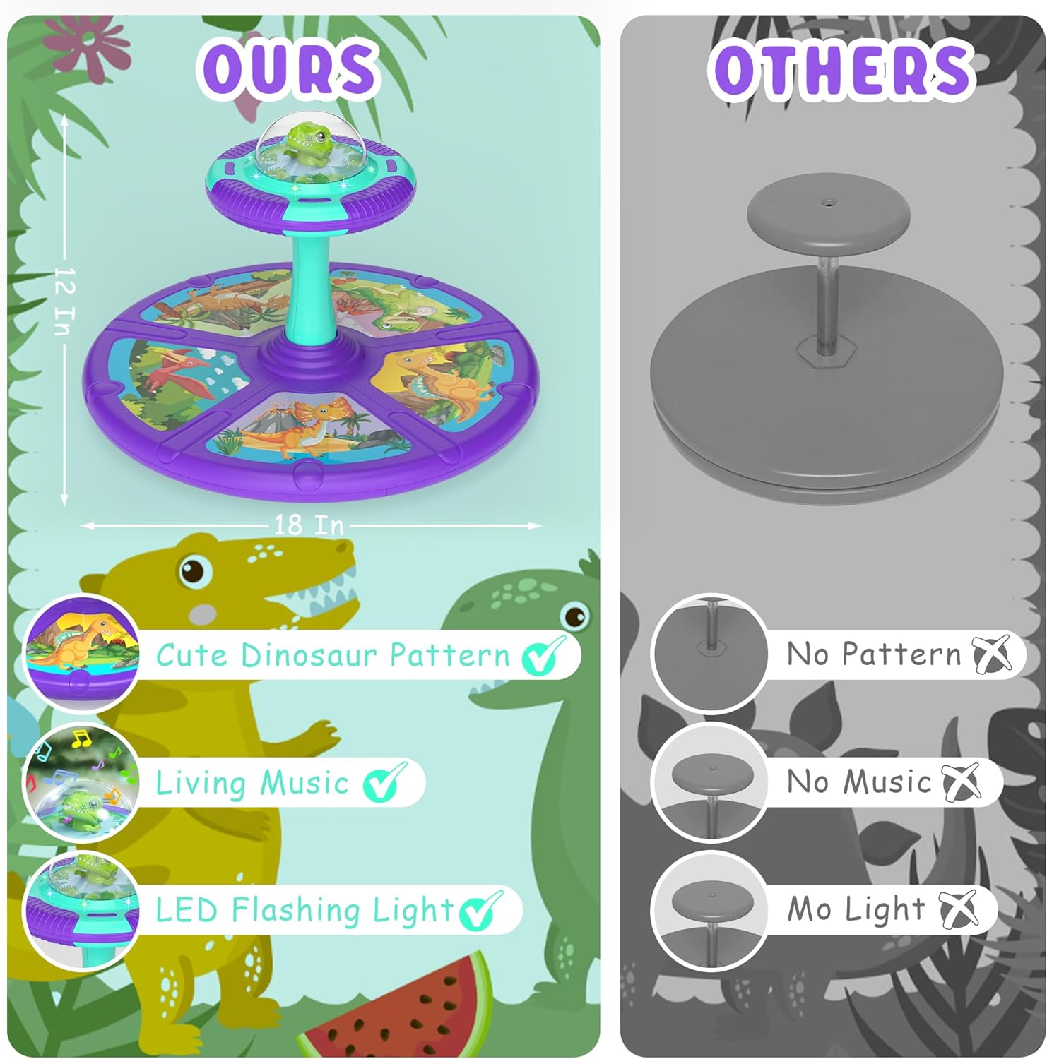 Dinosaur Sit and Spin Toddler Toys, 360° Spin Activity Toys with Music & LED Lights for Ages 1-3 Years Kids, Indoor Outdoor Early Development Toys & Birthday Gift for Boys Girls 18 Months + Dinosaur Sit and Spin Toddler Toys, 360° Spin Activity Toys with Music & LED Lights for Ages 1-3 Years Kids, Indoor Outdoor Early Development Toys & Birthday Gift for Boys Girls 18 Months +